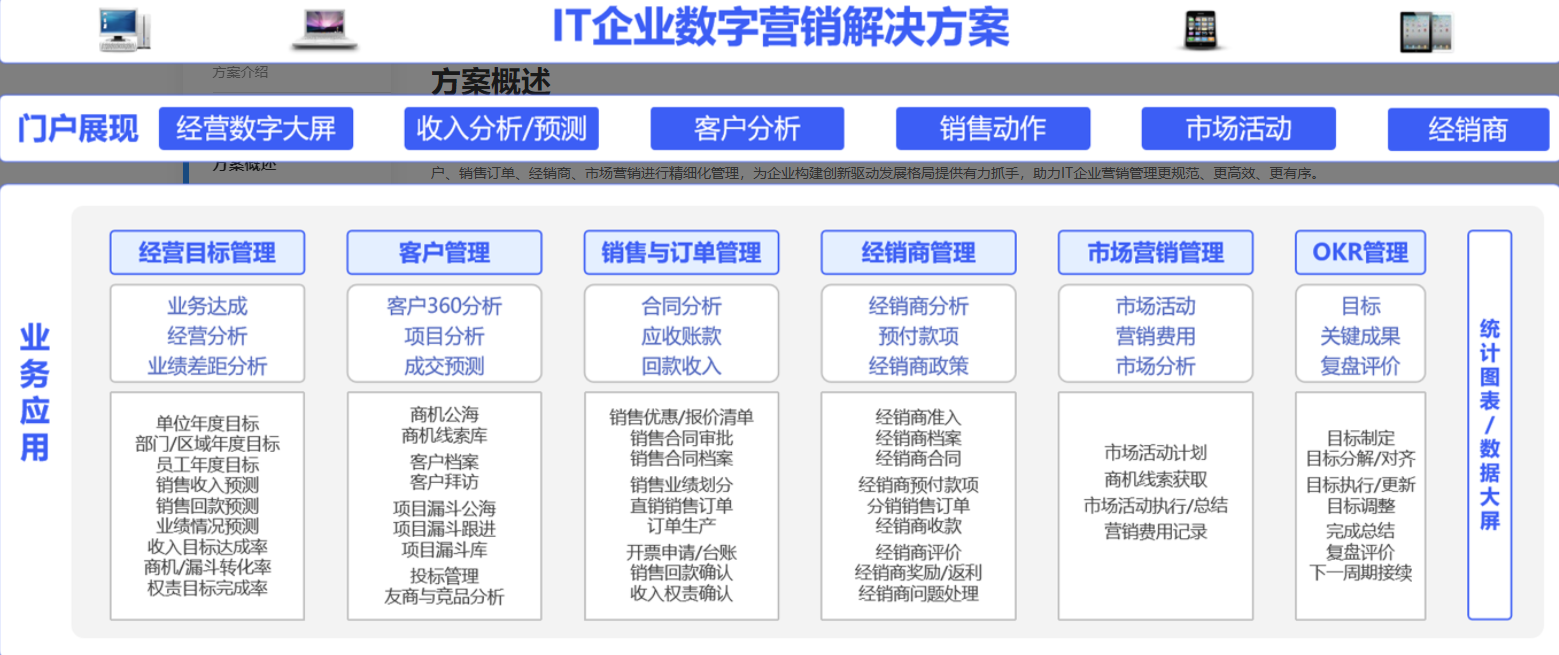 OA銷售系統(tǒng)如何支持渠道分銷業(yè)務(wù)模式？