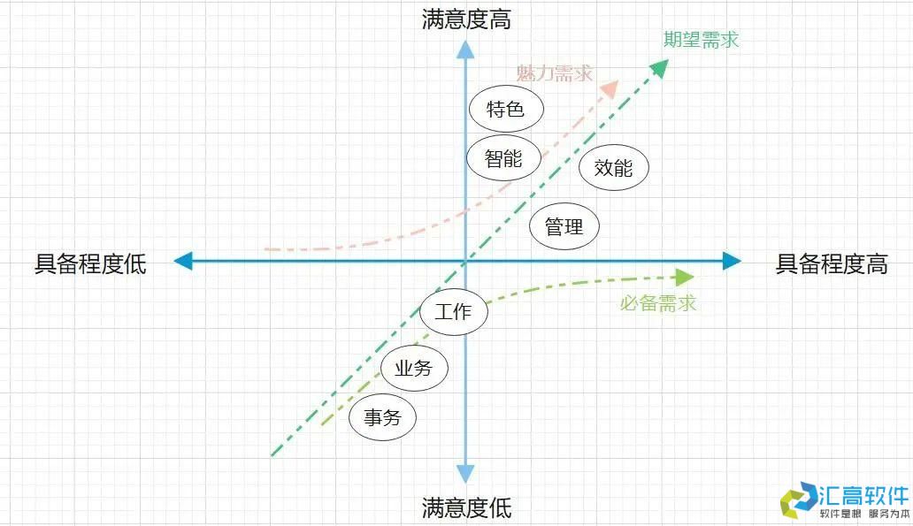 什么是協(xié)同OA？
