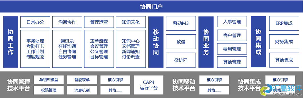 什么是協(xié)同OA？