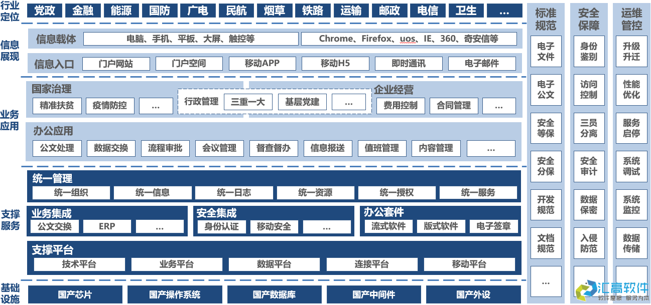 什么是協(xié)同OA？