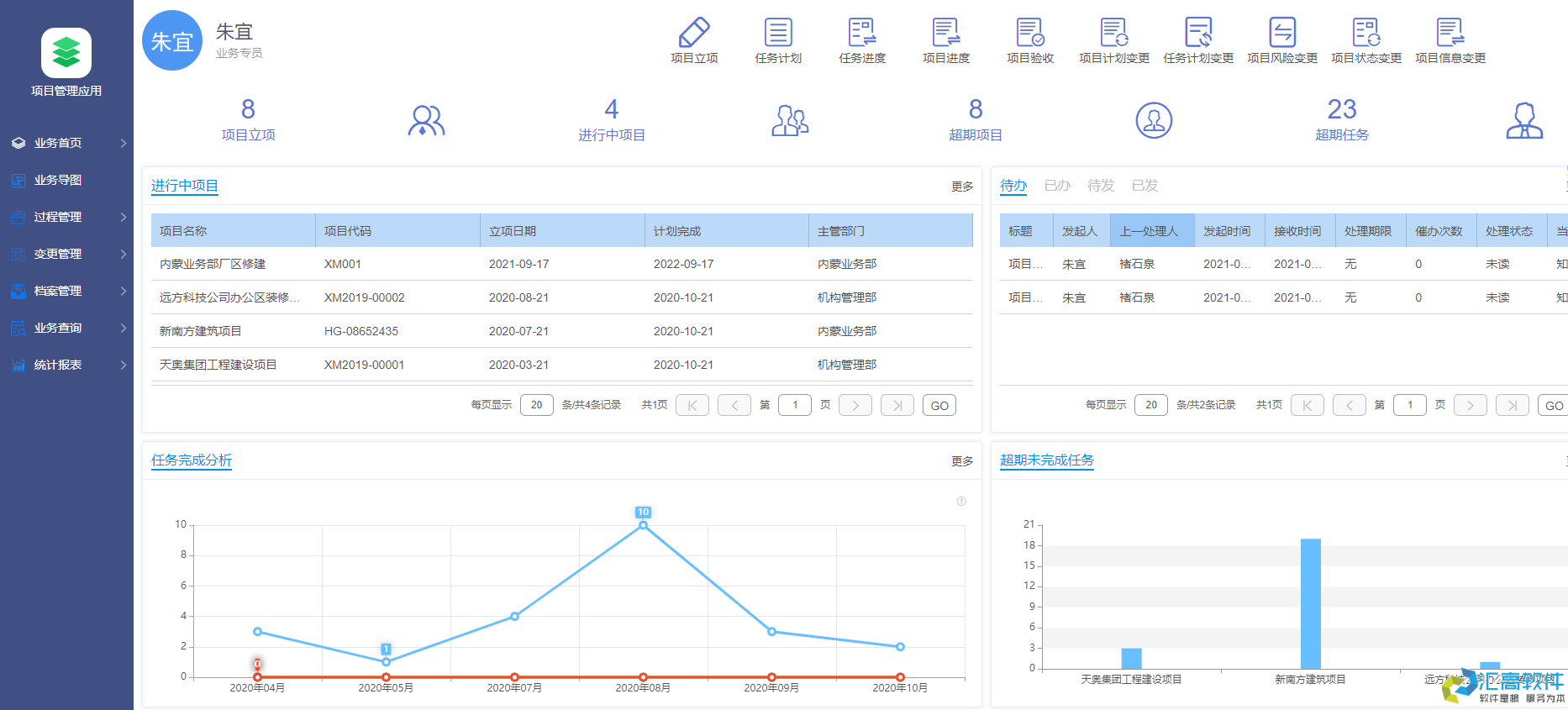 OA對于企業(yè)有哪些實用功能？