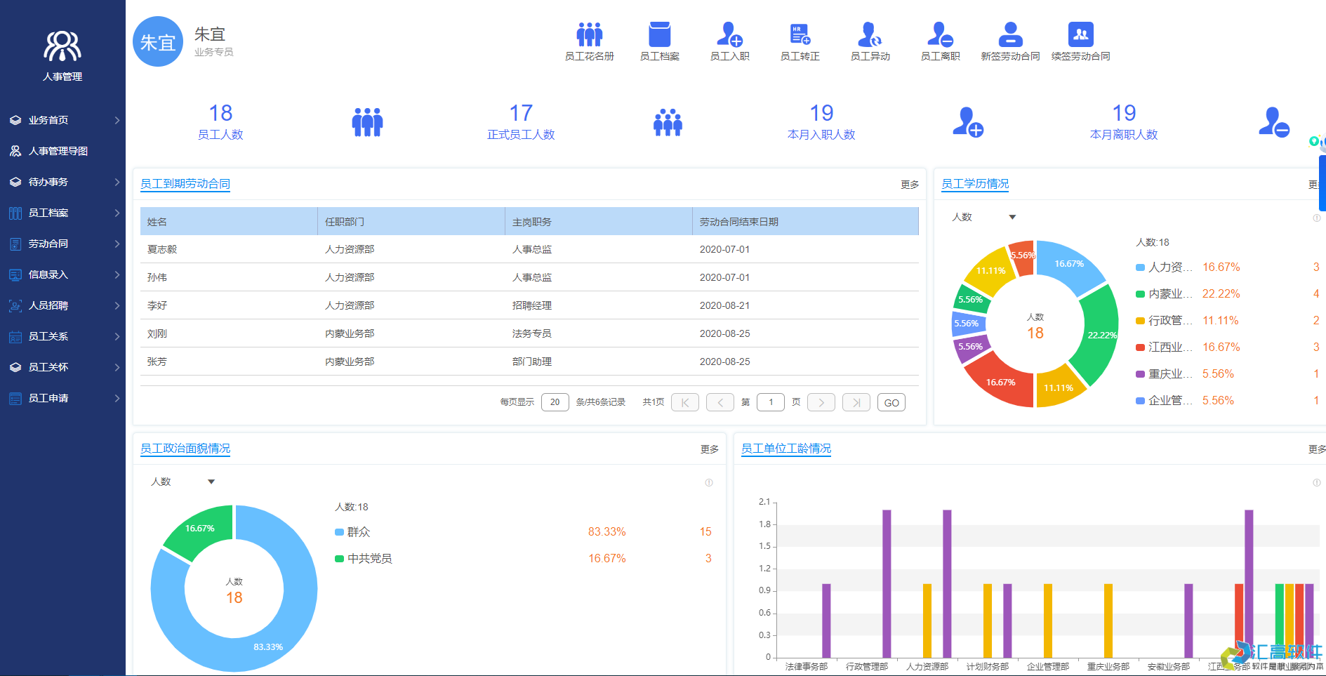 OA對于企業(yè)有哪些實用功能？