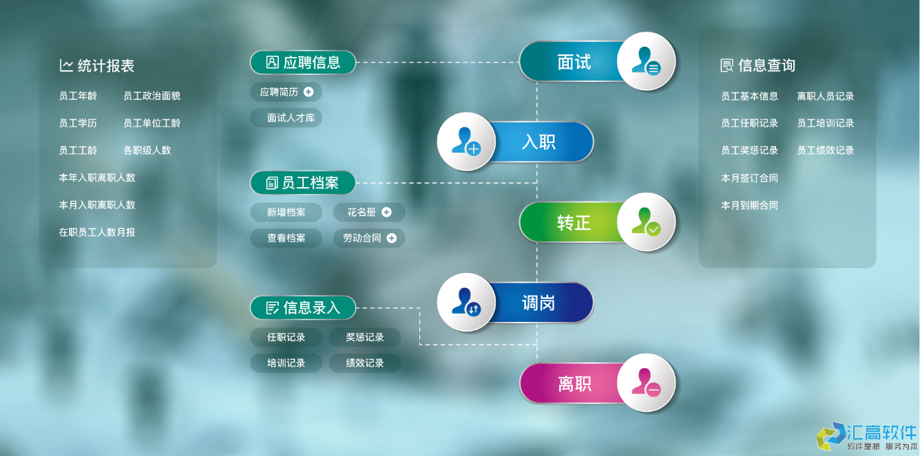 OA對于企業(yè)有哪些實用功能？