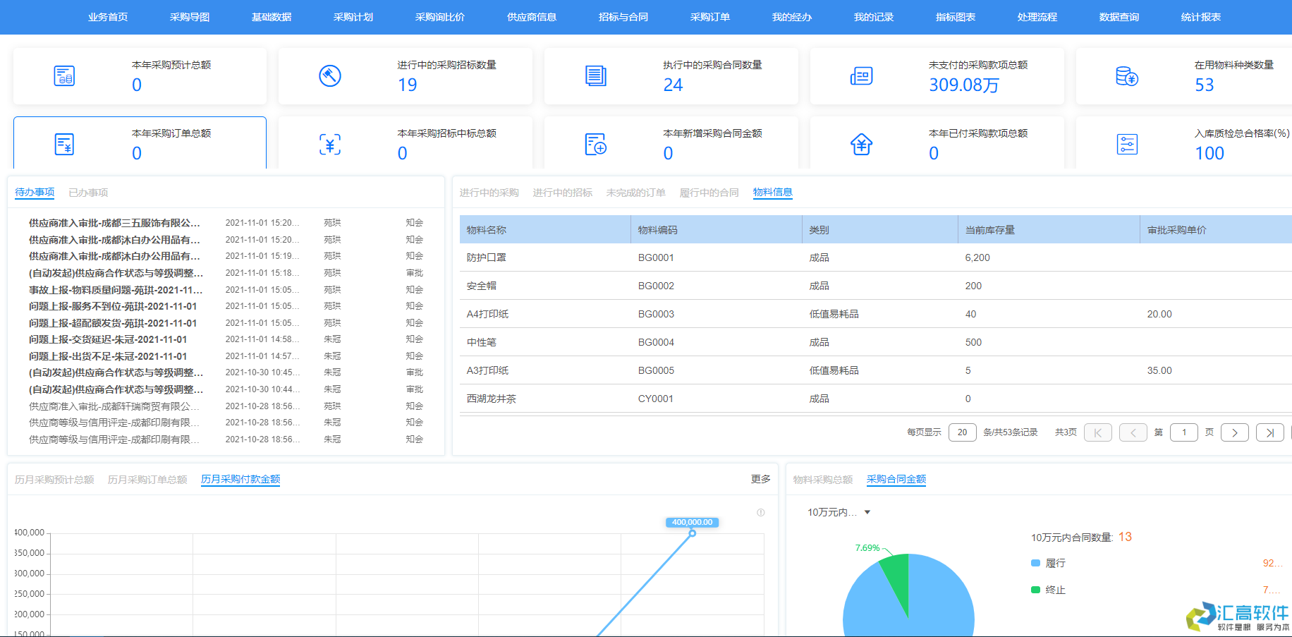OA功能介紹:合同管理系統(tǒng)之采購合同管理的特點與優(yōu)勢 OA功能介紹:合同管理系統(tǒng)之采購合同管理的特點與優(yōu)勢