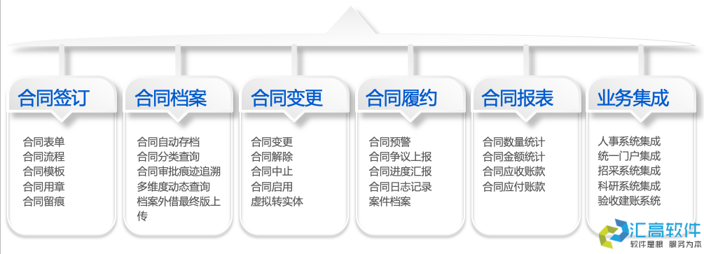 高校合同管理系統(tǒng)簡介 高校合同管理系統(tǒng)簡介