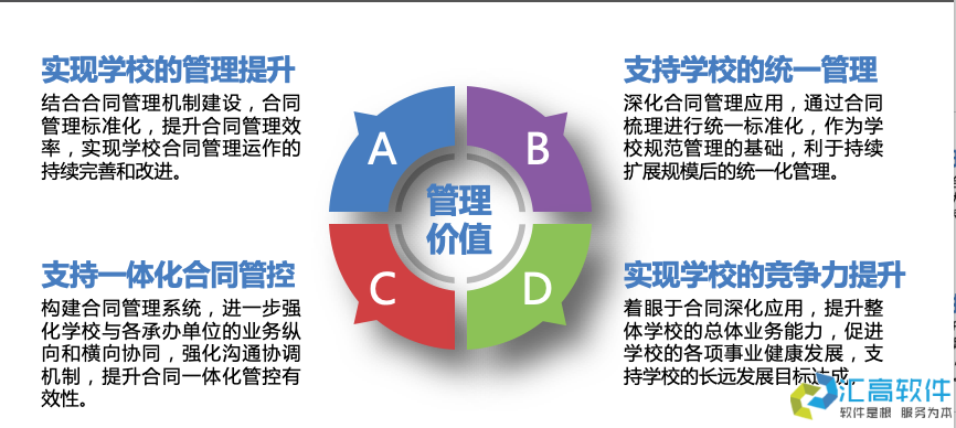 高校合同管理系統(tǒng)簡介 高校合同管理系統(tǒng)簡介
