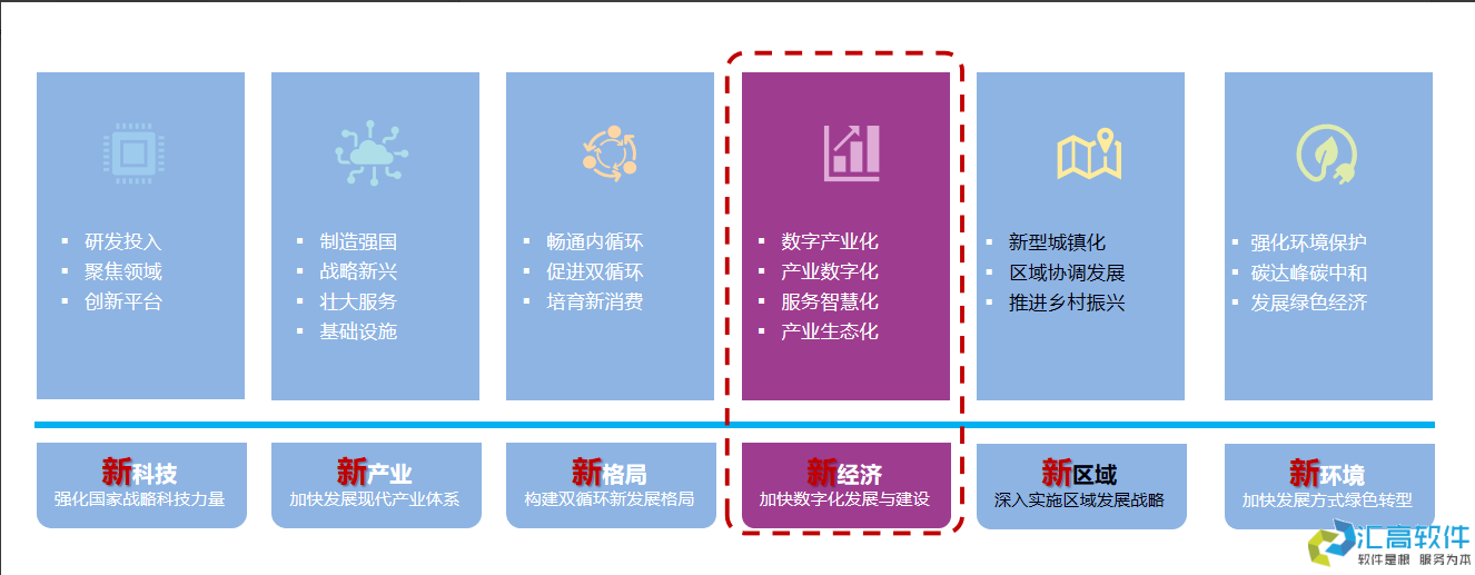 國資投資項目管理概述 國資投資項目管理概述