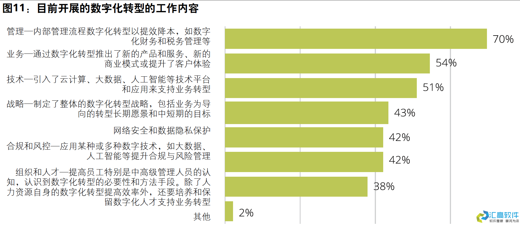 國資投資項目管理概述 國資投資項目管理概述