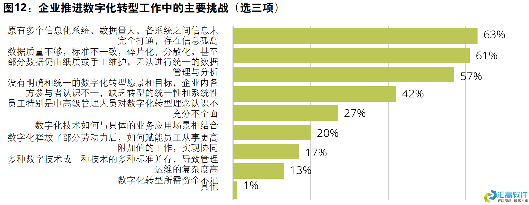 國資投資項目管理概述 國資投資項目管理概述