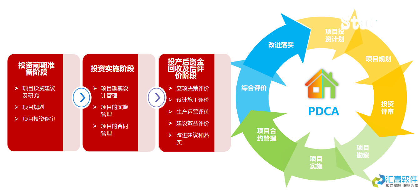 國資投資項目管理概述 國資投資項目管理概述